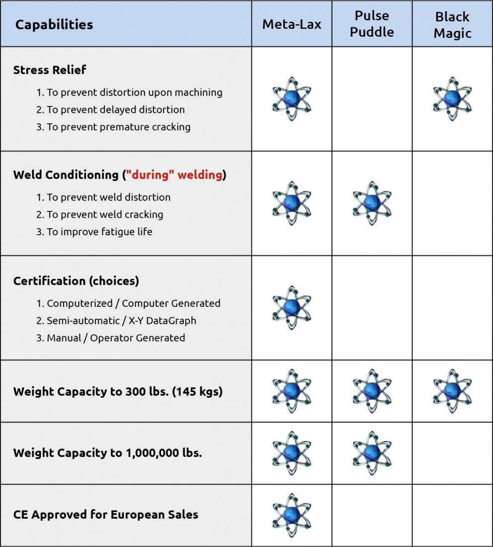 Comparison Chart - Bonal Technologies, Inc. - compare