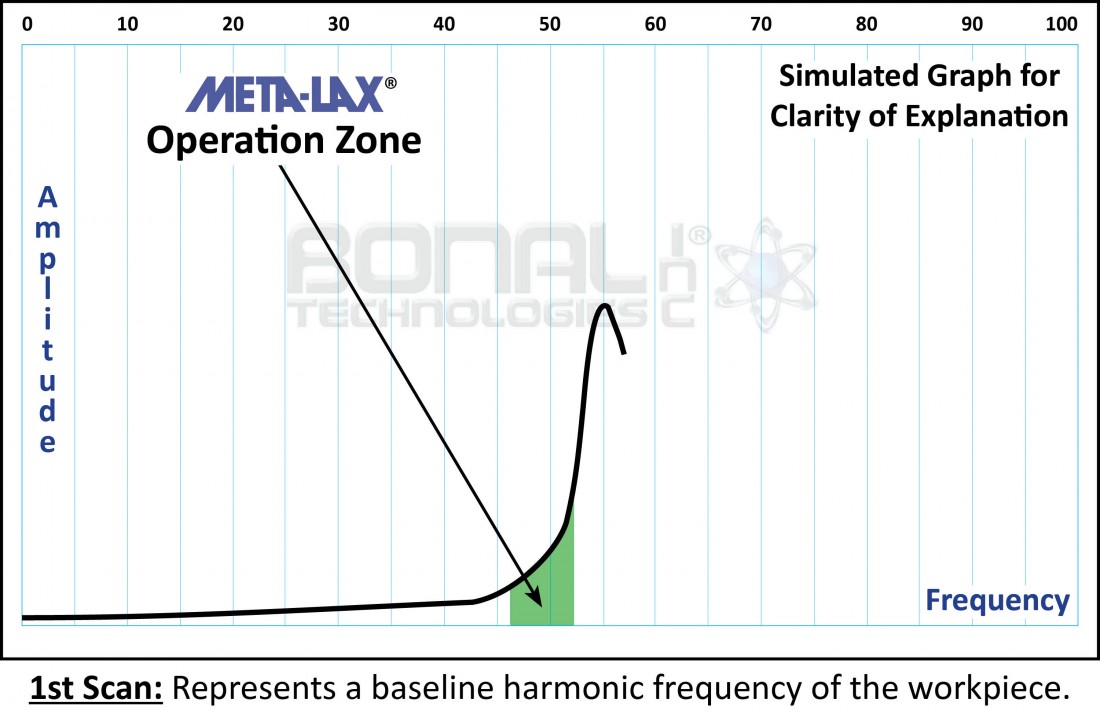 Meta-Lax® Vibrational Stress Relief: How It Works | Bonal Technologies - scan1(1)