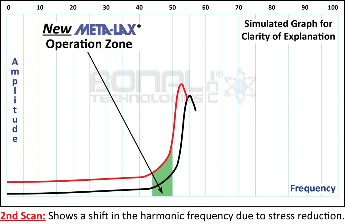 Meta-Lax® Vibrational Stress Relief: How It Works | Bonal Technologies - scan2(1)