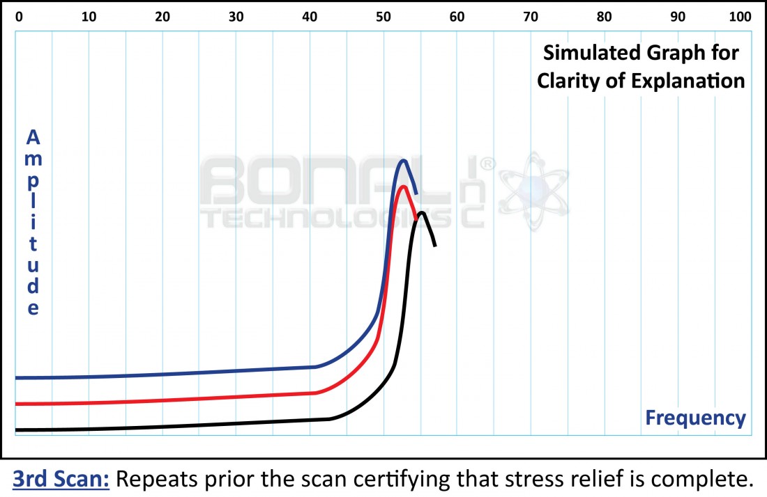 Meta-Lax® Vibrational Stress Relief: How It Works | Bonal Technologies - scan3(1)